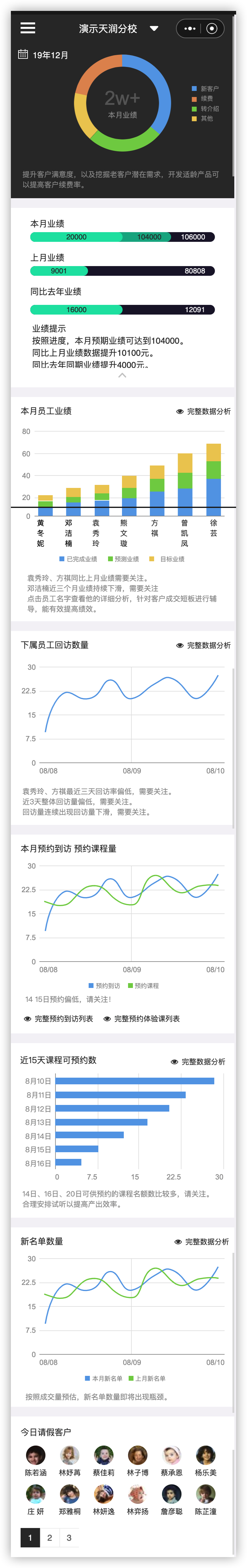 凿凿幼教CRM-凿凿科技