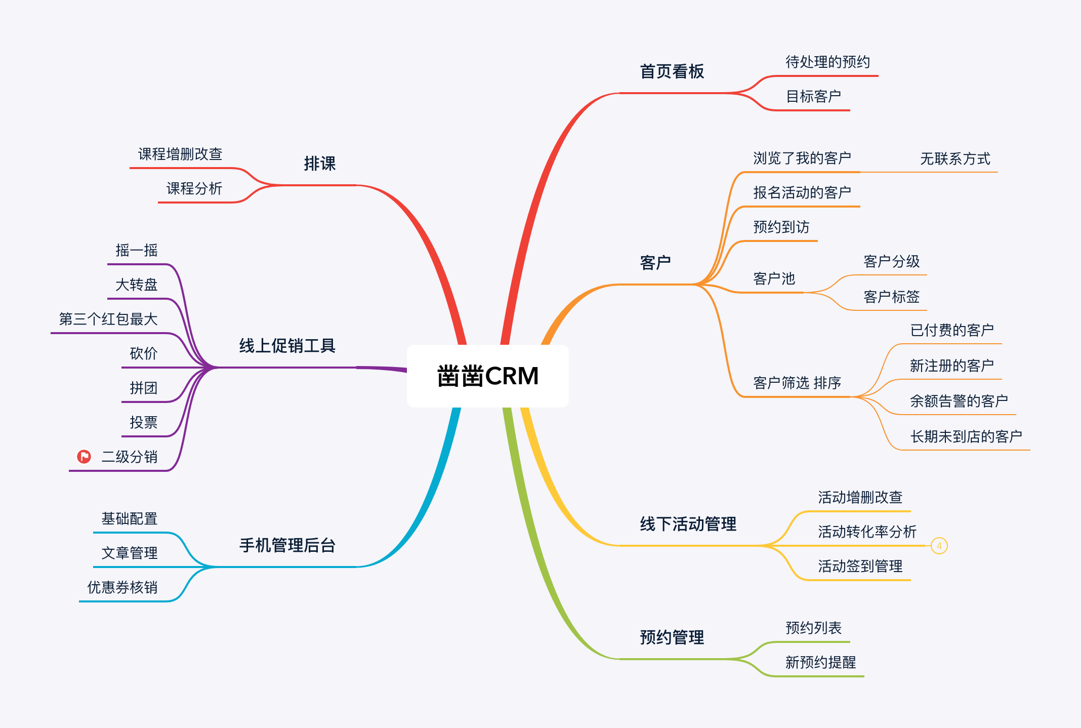 凿凿幼教CRM-凿凿科技